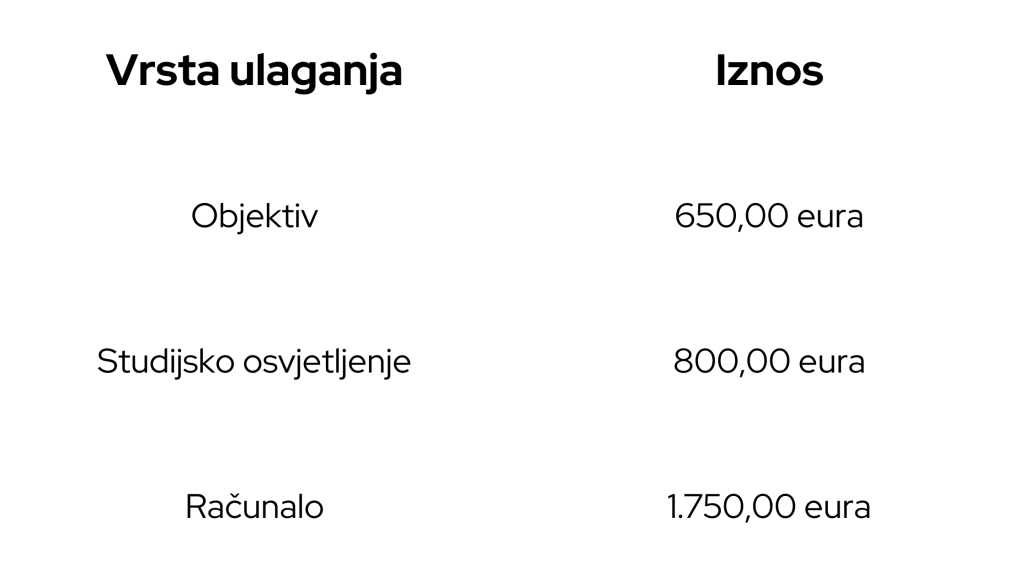 Ulaganja sredstvima HZZ-a